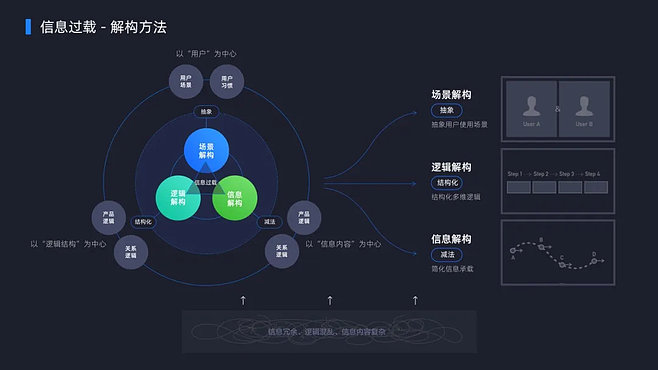 全域大數據體驗設計 數據產品可以這樣“智”開發