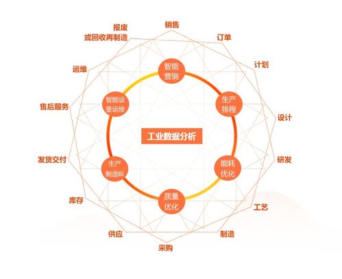 工業(yè)大數(shù)據(jù) 如何有效利用工廠數(shù)據(jù)，賦能智能制造與六大應(yīng)用場(chǎng)景解析